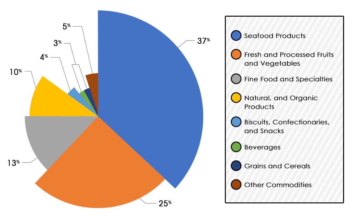 Philippines Pie Chart